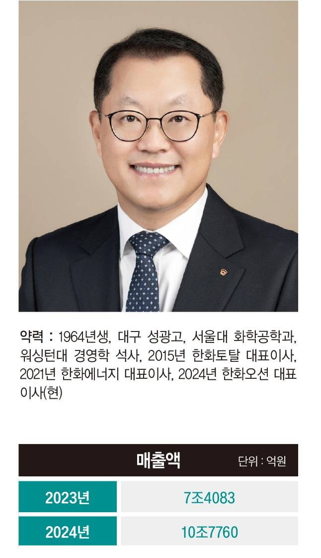 그래픽=정다운 기자