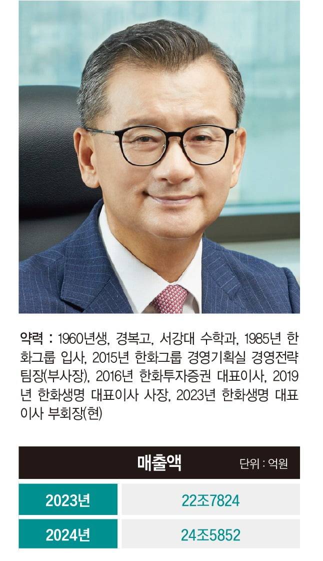 그래픽=송영 기자