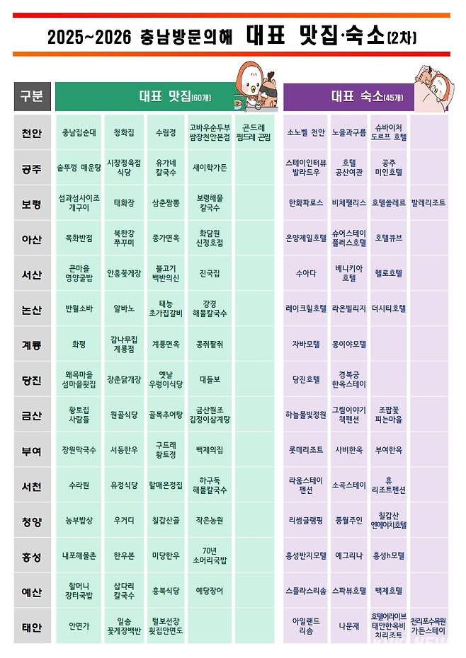 충남 대표 맛집과 숙소 리스트.