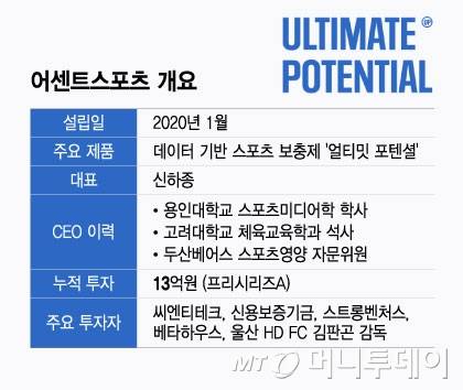 어센트스포츠 개요/그래픽=윤선정