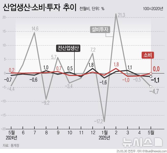 [서울=뉴시스]
