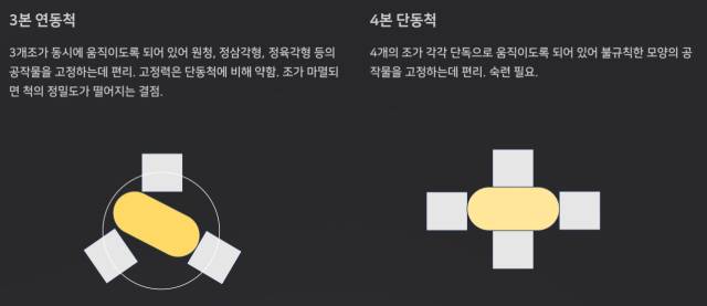 ▲3개 연동척과 4개 단동척의 고정력 차이. ⓒ대책위