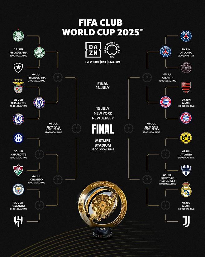 2025 국제축구연맹(FIFA) 월드컵 16강·8강 대진표. /사진=2025 FIFA 클럽 월드컵 공식 SNS 캡처