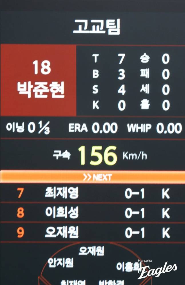 북일고 박준현이 지난 2일 대전 한화생명 볼파크에서 열린 2025 제3회 한화 이글스배 고교·대학 올스타전에서 시속 156㎞의 빠른 공을 전광판에 찍었다. /사진=한화 이글스 제공