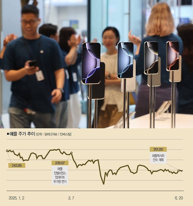 [사진 | 연합뉴스]