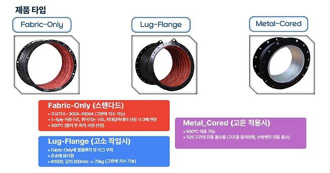 칸엔지니어링 '패브릭 익스텐션 조인트' 제품 타입 [칸엔지니어링 제공. 재판매 및 DB 금지]