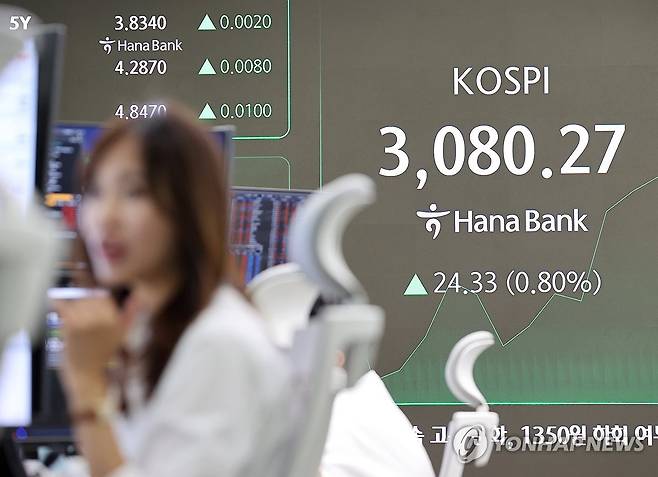 코스피 상승 출발 (서울=연합뉴스) 이재희 기자 = 30일 서울 중구 하나은행 본점 딜링룸에서 직원들이 업무를 보고 있다. 이날 코스피는 전장보다 16.81포인트(0.55%) 오른 3,072.75로 시작했다. 2025.6.30 scape@yna.co.kr