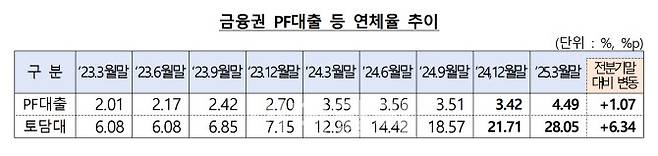 자료=금융위원회 제공