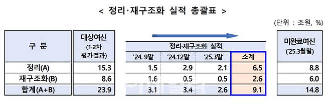 자료=금융위원회 제공