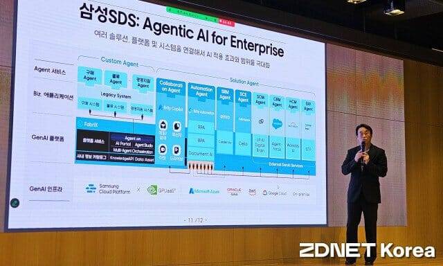 삼성SDS 권영준 부사장(사진=남혁우 기자)