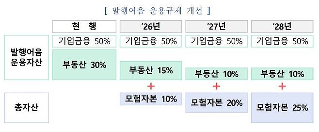 금융위원회