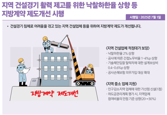 지역 건설경기 활력 제고를 위한 낙찰하한율 상향 등 지방계약 제도개선 시행. 기재부 제공.