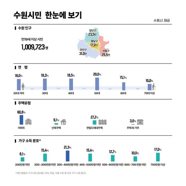 사진제공=수원특례시