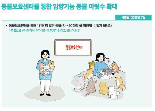 기획재정부 제공