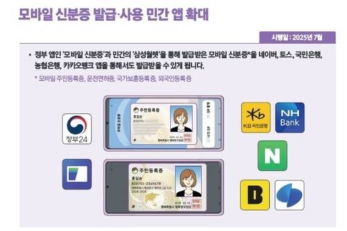 ▲ ‘모바일 신분증’ 민간앱 확대 [출처: 2025년 하반기부터 이렇게 달라집니다]