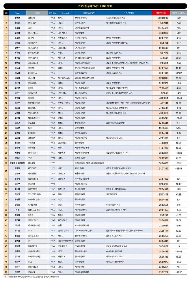 그래픽=박명규 기자