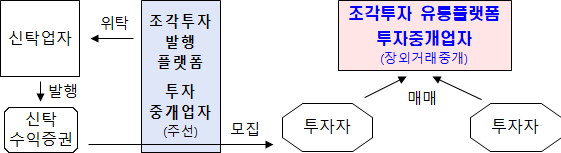 [금융위원회 제공]