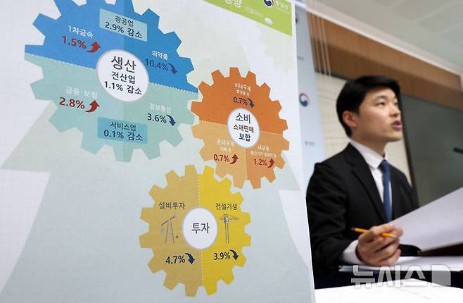 [세종=뉴시스] 강종민 기자 = 최창윤 통계청 서비스업동향과장이 30일 세종시 정부세종청사에서 2025년 5월 산업활동동향을 발표하고 있다.  지난달 전(全)산업 생산은 전월 대비 1.1% 감소한 것으로 나타났다. 2025.06.30. ppkjm@newsis.com