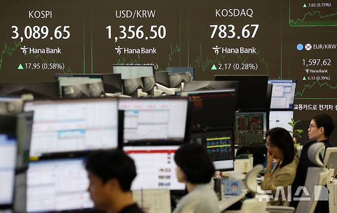 [서울=뉴시스] 조성우 기자 = 1일 오후 서울 중구 하나은행 딜링룸에서 딜러들이 업무를 보고 있다코스피는 전 거래일(3071.7)보다 17.95포인트(0.58%) 오른 3089.65에 마감했다. 코스닥 지수는 전 거래일(781.5)보다 2.17포인트(0.28%) 상승한 783.67에 거래를 마쳤다. 원·달러 환율은 전 거래일 주간거래 종가(1350원)보다 5.9원 오른 1355.9원에 주간 거래를 마무리했다. 2025.07.01. xconfind@newsis.com