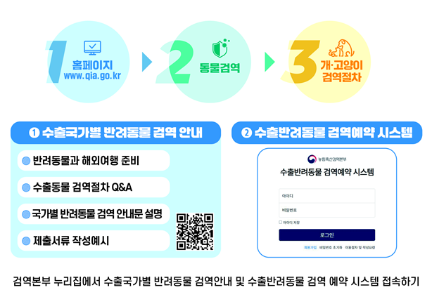 반려동물 검역 안내와 검역예약 시스템 접속 방법. 농림축산검역본부