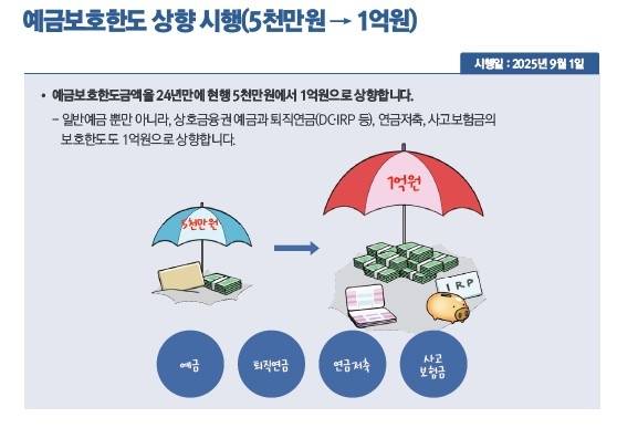 예금보호한도 상향 [출처: 2025년 하반기부터 이렇게 달라집니다]
