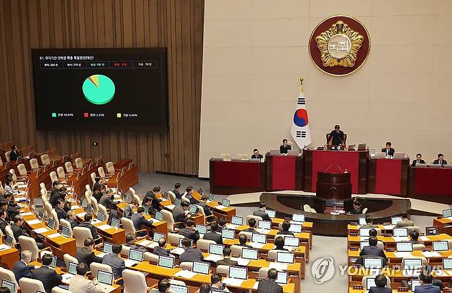 국가기간 전력망 확충 특별법안 가결 (서울=연합뉴스) 박동주 기자 = 27일 국회 본회의에서 국가기간 전력망 확충 특별법안이 가결되고 있다. 2025.2.27 pdj6635@yna.co.kr