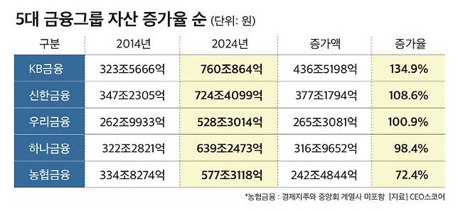 (자료=CEO스코어)