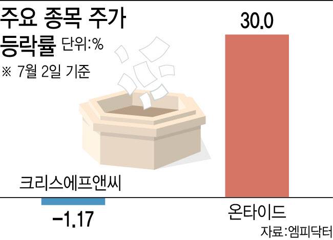 (그래픽=이데일리 이미나 기자)