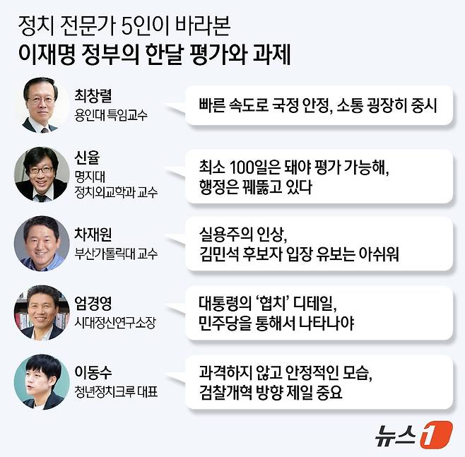 ⓒ News1 김지영 디자이너