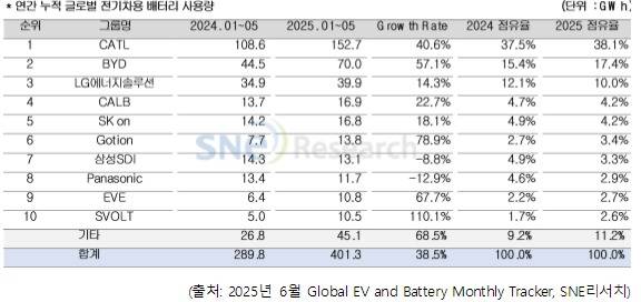 (SNE리서치 제공)