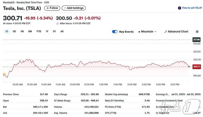 테슬라 일일 주가추이 - 야후 파이낸스 갈무리