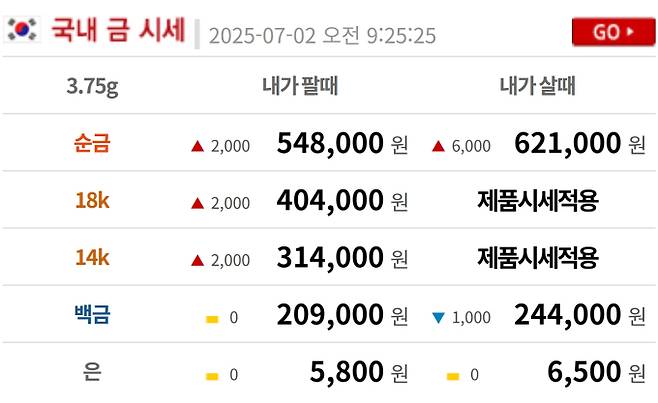 오늘의 금시세 금값시세 금시세닷컴