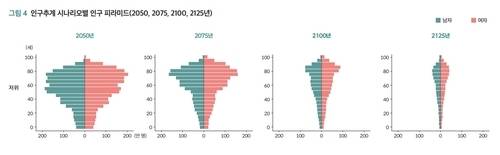 한반도미래인구연구원 ‘2025 인구보고서’
