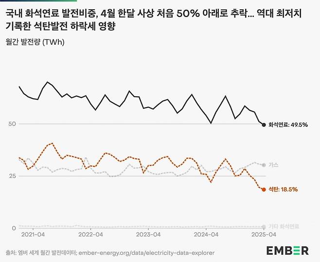 자료=기후솔루션