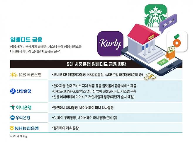 그래픽=송영 기자