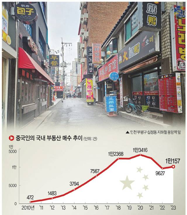 본사 사진 및 그래픽