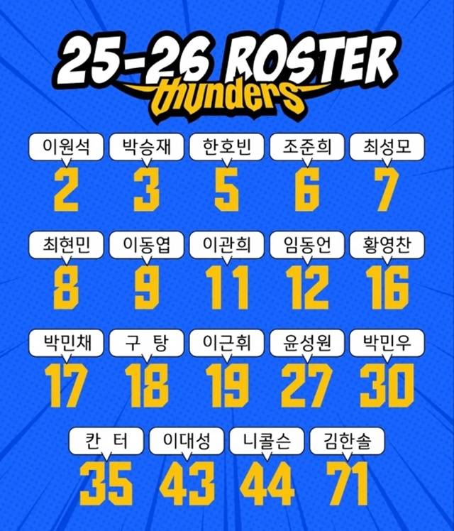 서울 삼성의 등번호. /사진=서울 삼성 SNS