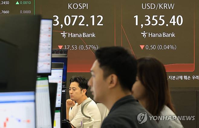 약보합으로 출발한 코스피 (서울=연합뉴스) 최재구 기자 = 2일 서울 중구 하나은행 본점에서 직원들이 증시와 환율을 모니터하고 있다. 이날 오전 9시 2분 현재 코스피 지수는 전 거래일 대비 8.69포인트(0.28%) 내린 3,080.96을 나타냈다. 지수는 전장보다 5.83포인트(0.19%) 내린 3,083.82로 출발한 뒤 약세를 나타내고 있다.  2025.7.2 jjaeck9@yna.co.kr