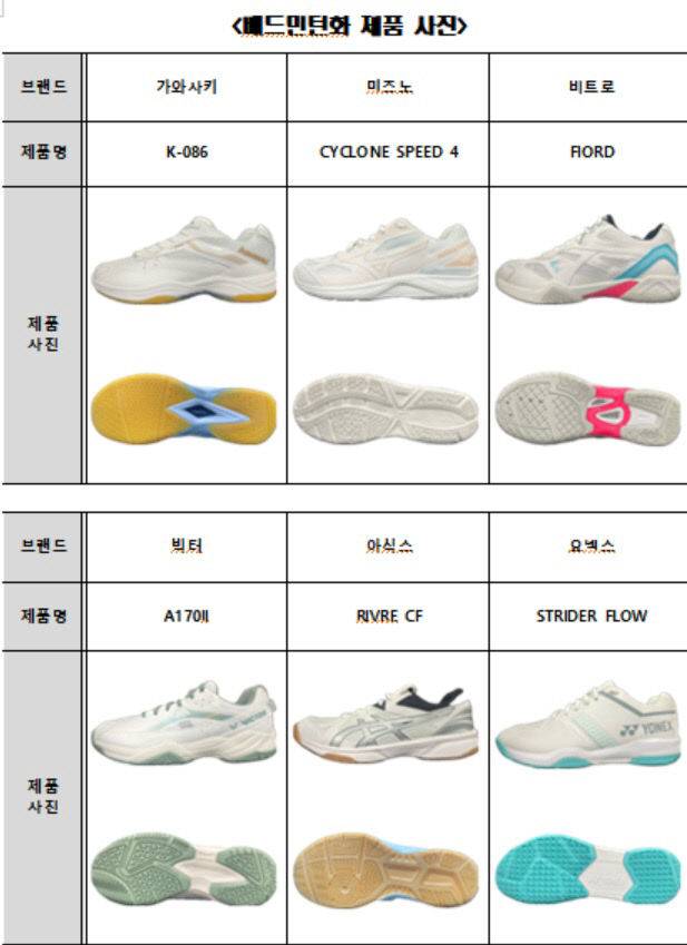 주요 배드민턴화 비교. 사진=한국소비자원 제공.