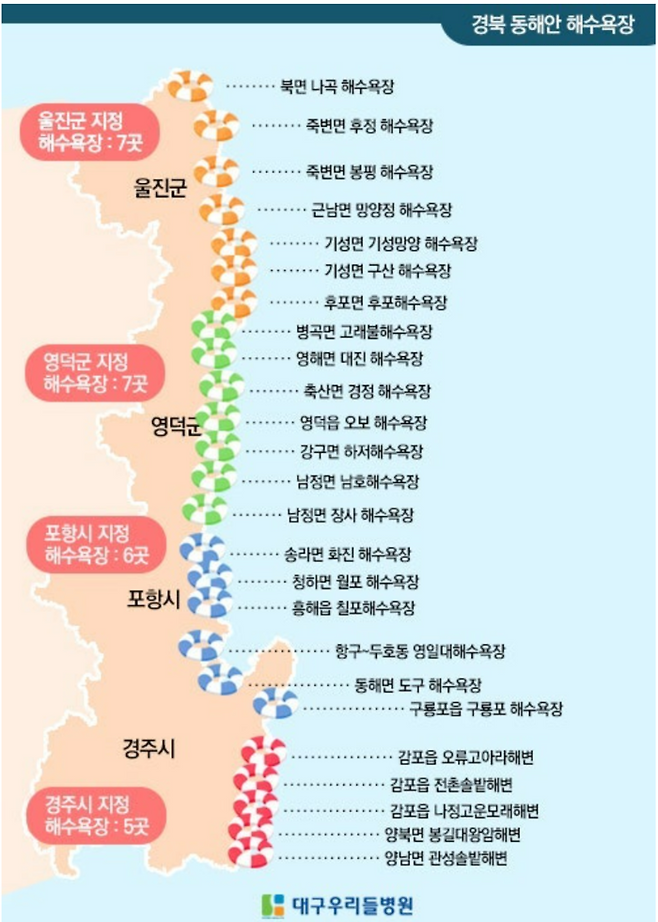 경북 동해안 해수욕장 지도. 우리들 병원