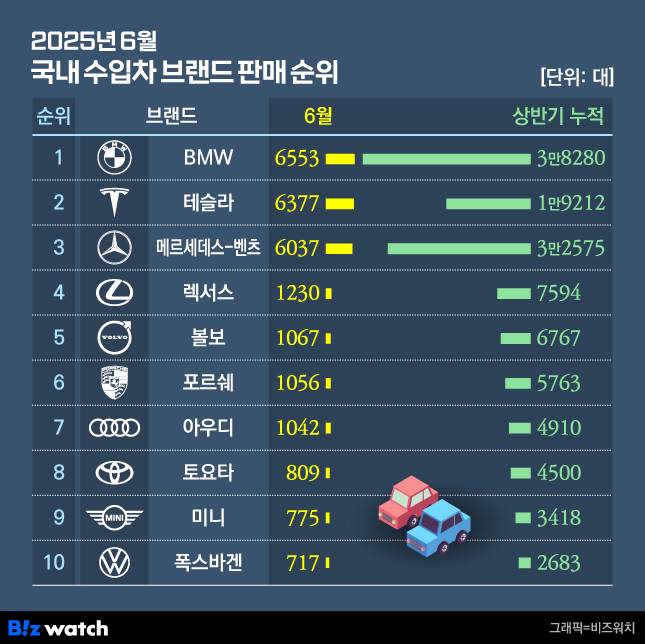 /그래픽=비즈워치