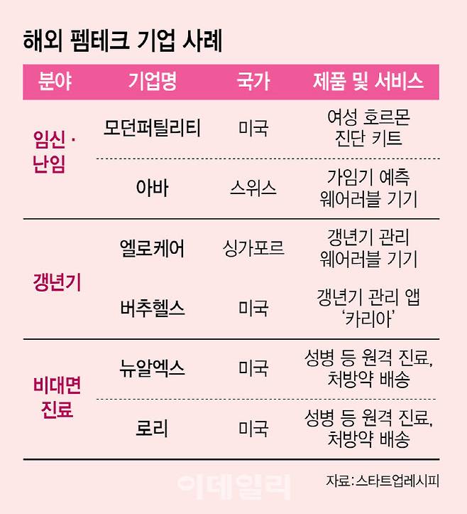 (그래픽= 이미나 기자)