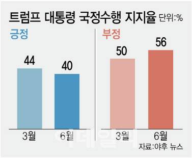 [그래프=이데일리 김정훈 기자]