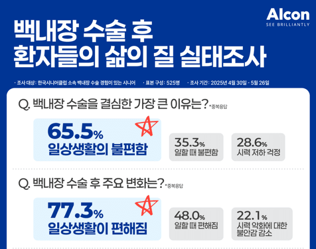 (인포그래픽 제공=알콘)