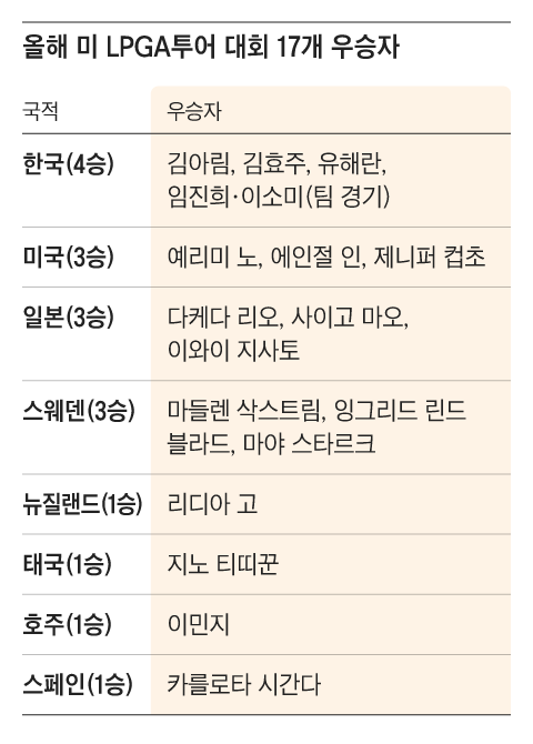 그래픽=조선디자인랩 김영재
