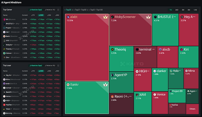카이토 리더보드. 카이토 홈페이지 캡처.