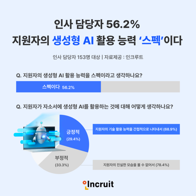 인크루트 제공