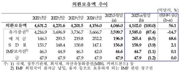 [한국은행 제공]