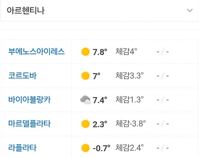 image.png 아르헨티나 날씨 근황.jpg