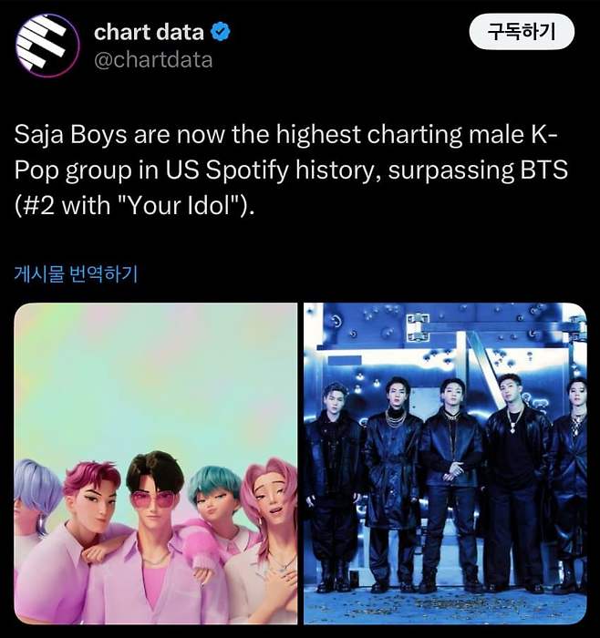 2.jpg 사자보이즈 케이팝 역사상 가장 높은 US Spotify 스트리밍 순위 달성